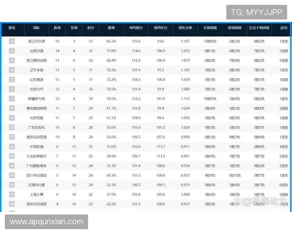 球队排名预测：当前赛季积分走势与竞争力分析