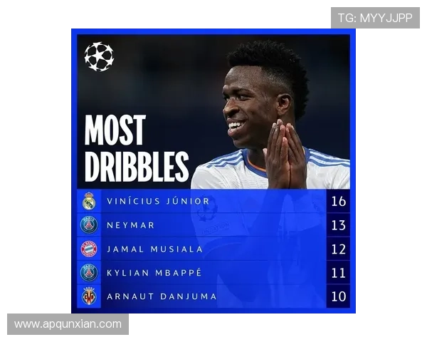 维尼修斯生涯荣誉解析：欧冠与联赛冠军含金量评估