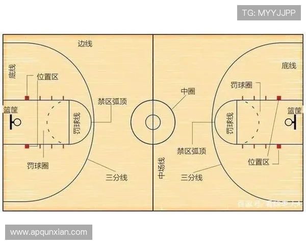 三秒区规则解析：进攻方在禁区内停留超时如何判罚？