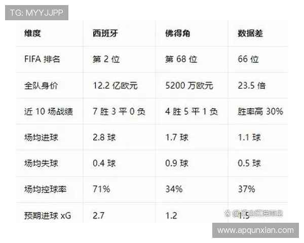 佛得角世界杯H组数据：三分足以拿到小组第二